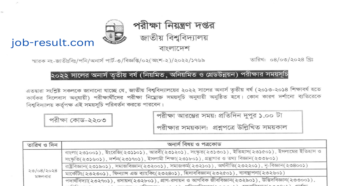Honours 3rd Year Exam Routine
