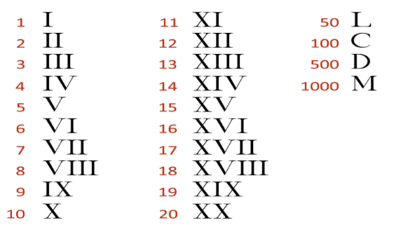 VII Roman Numeral