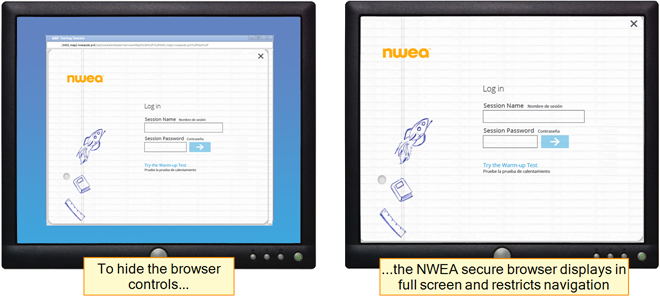 Admin Nwea Login