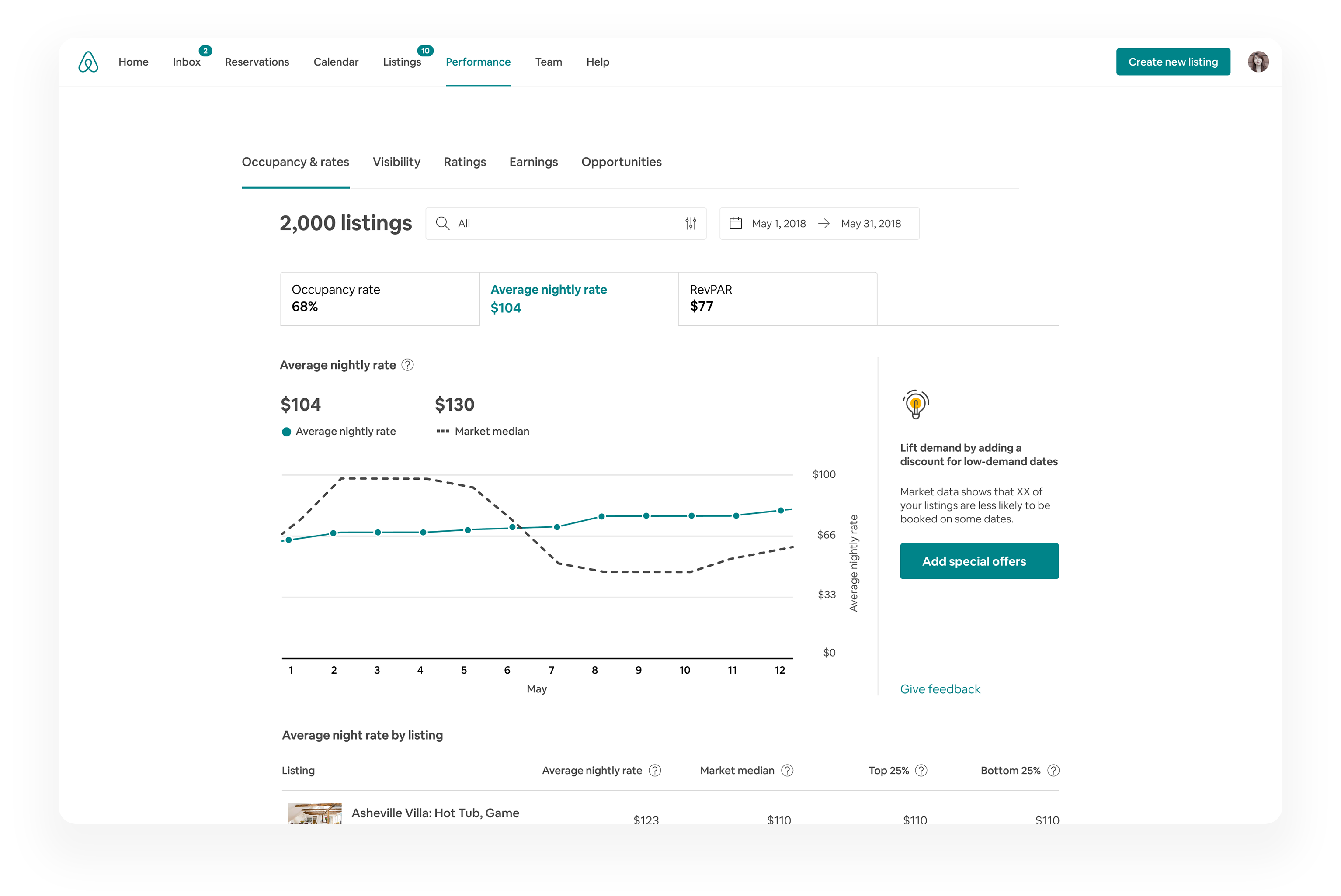 Airbnb Host Login Dashboard