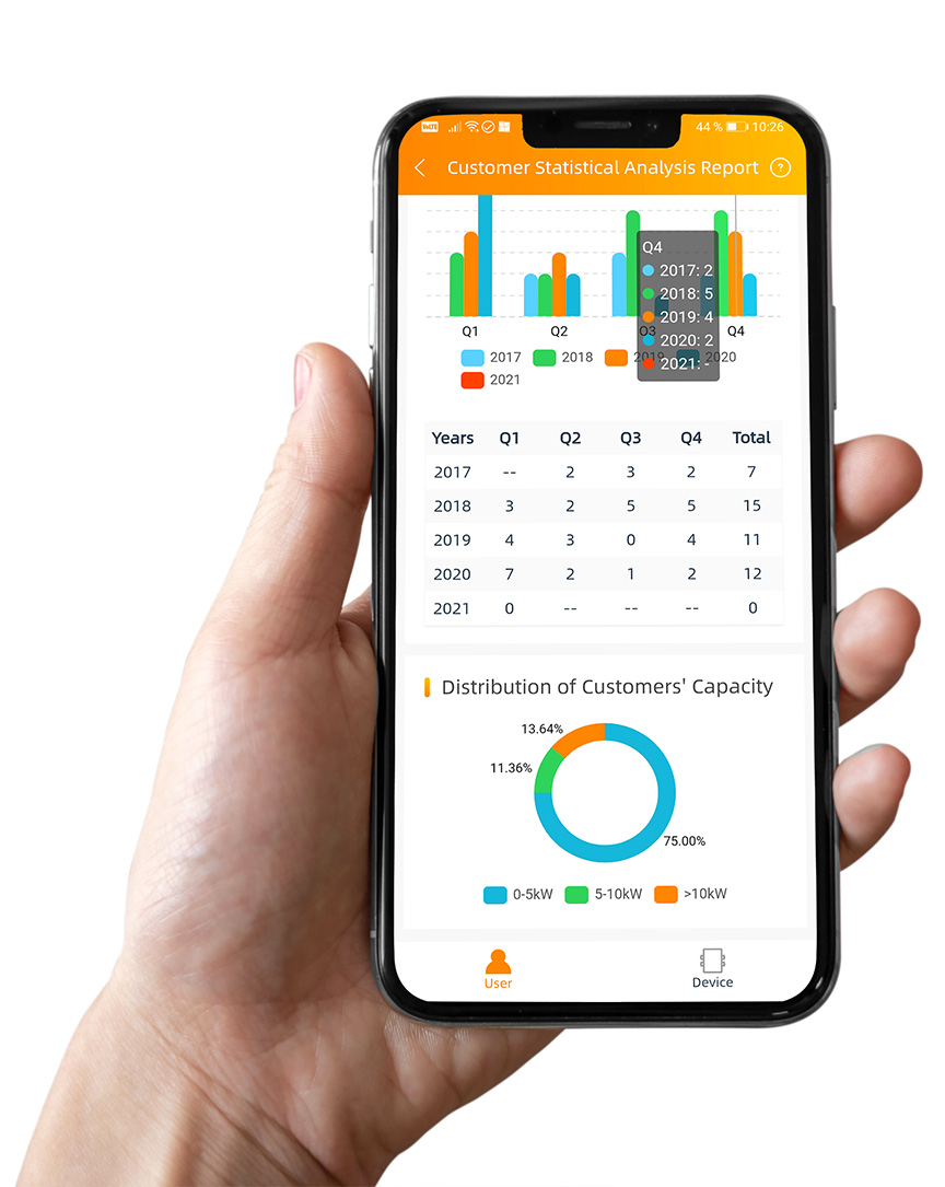 Apsystems Ema Login