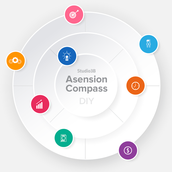 Ascension Compass Login