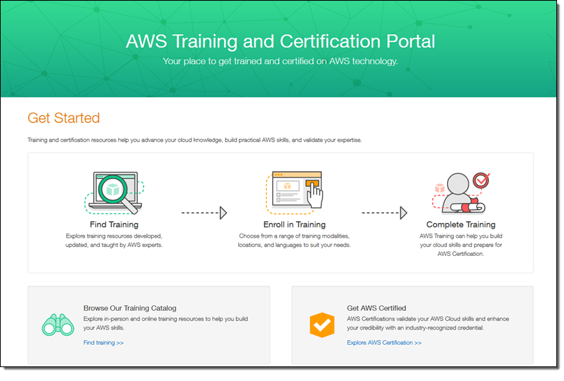 Aws.Training Login