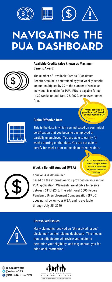 Az Unemployment Login