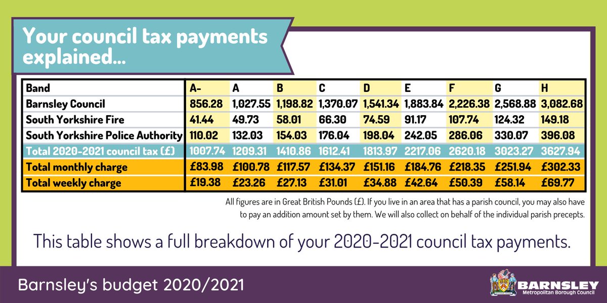 Barnsley Council Tax Login