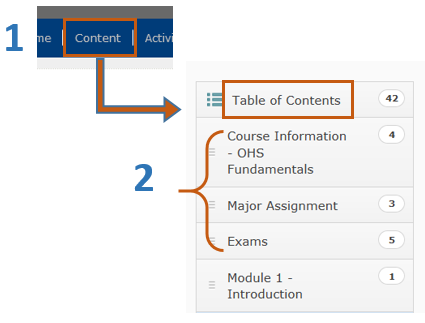 Bcit D2L Login