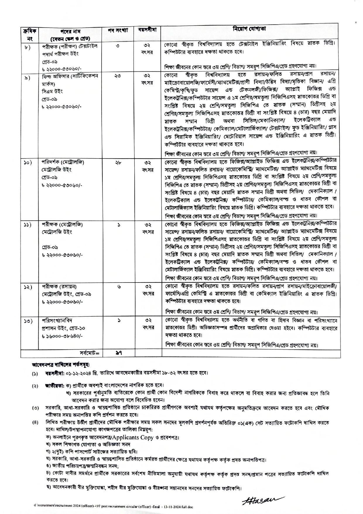 Bangladesh Standards and Testing Institution BSTI Job Circular 2024