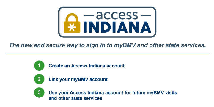 Bmv Indiana Login