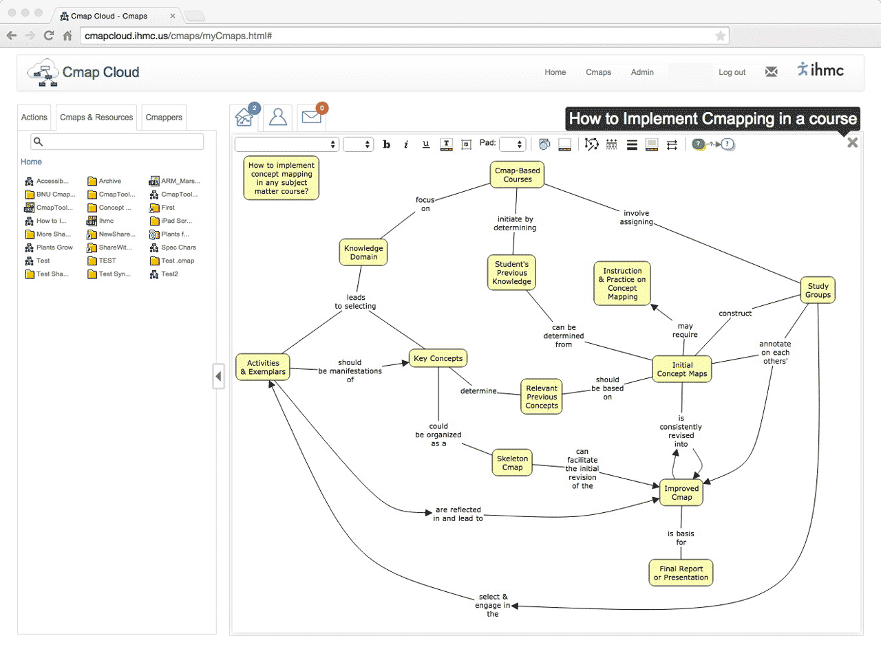 C Map Login