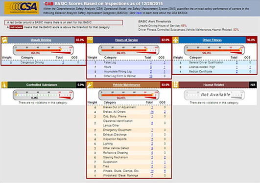 Cab Advantage Login