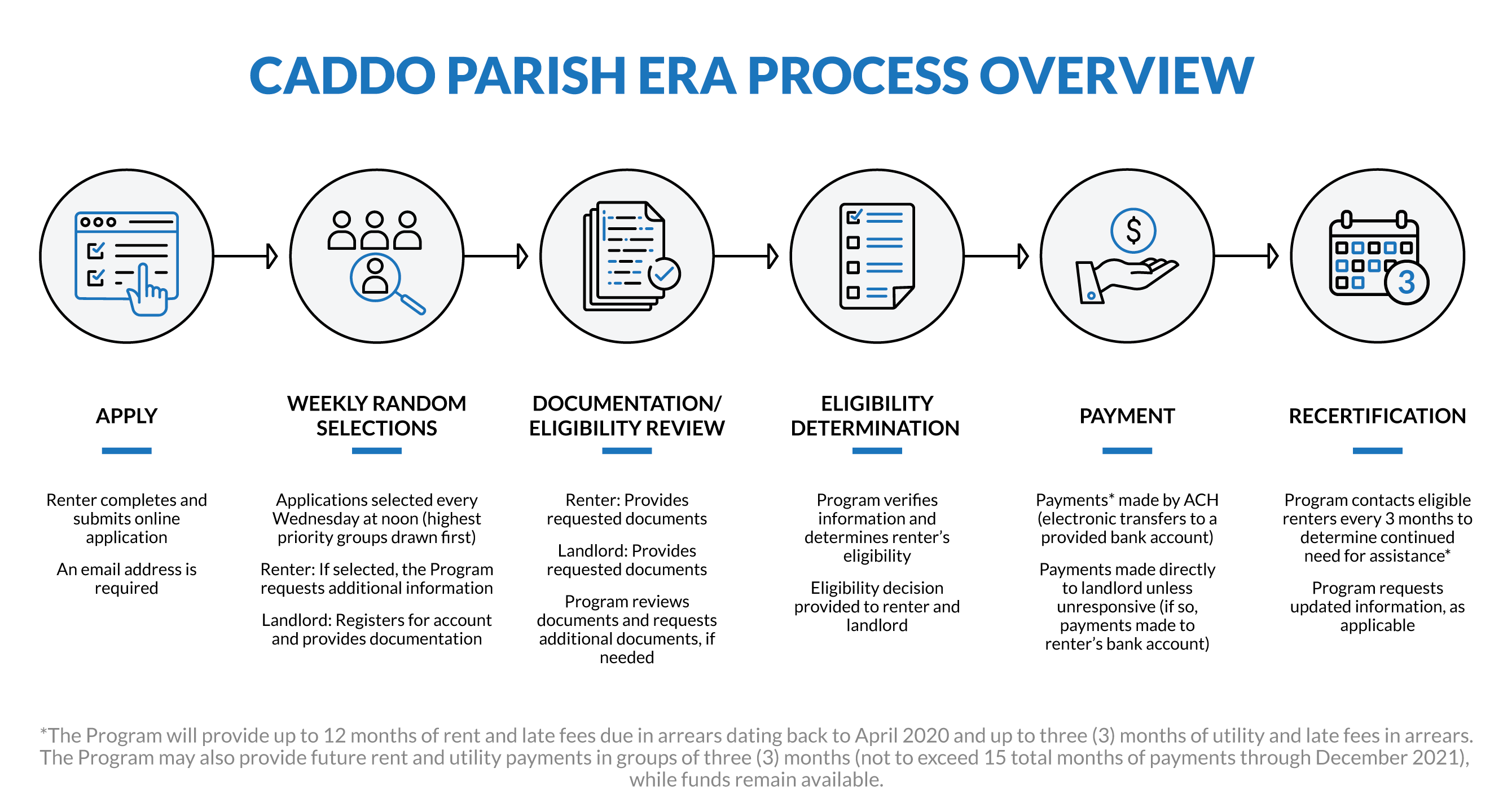 Caddo Era Program Login