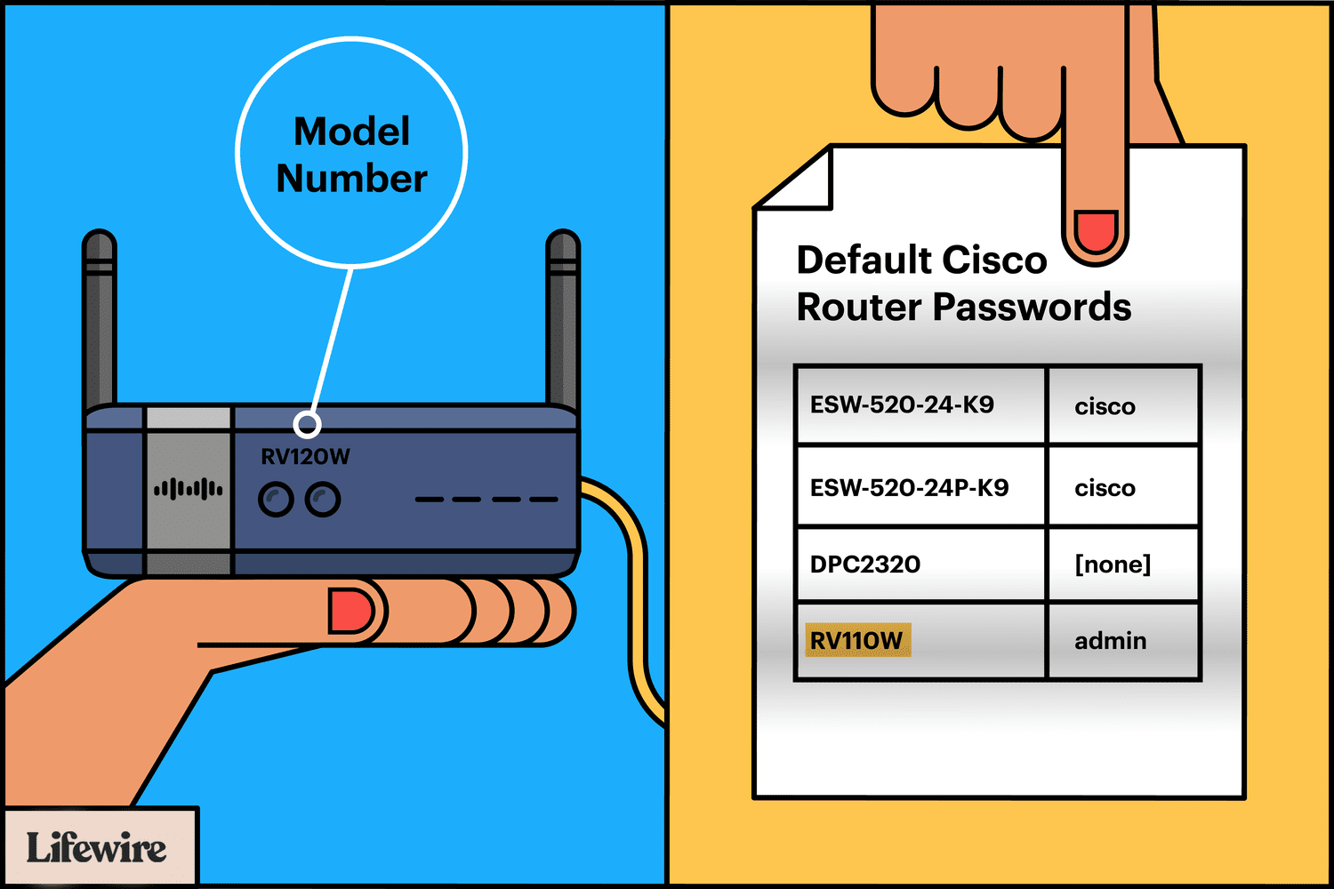 Cisco Login Default