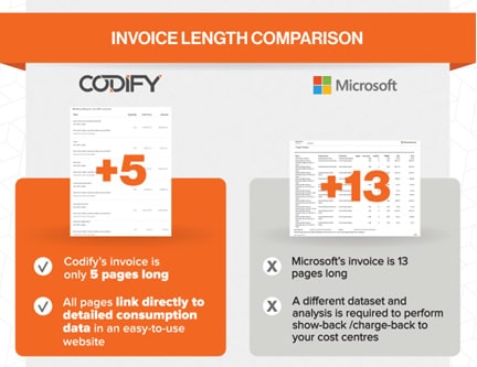 Codify Login