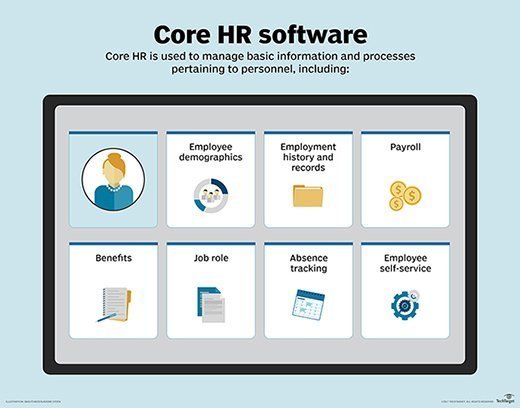 Core Hr Login