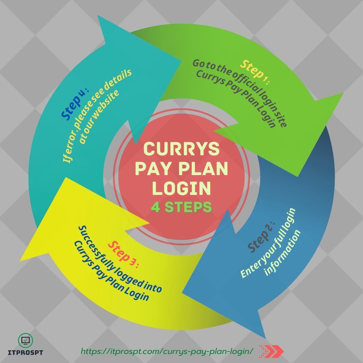 Currys Pay Plan Login