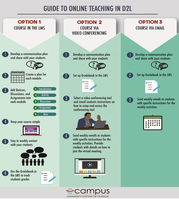 D2L Ssu Login