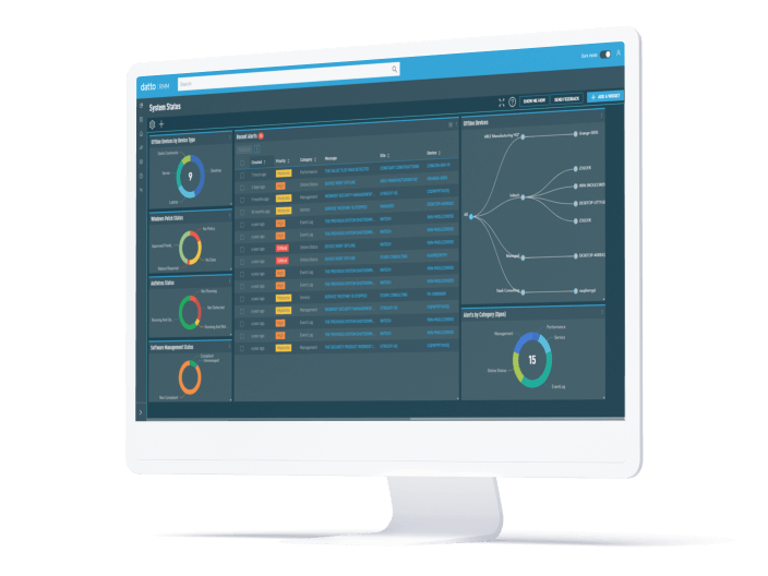 Datto Rmm Login