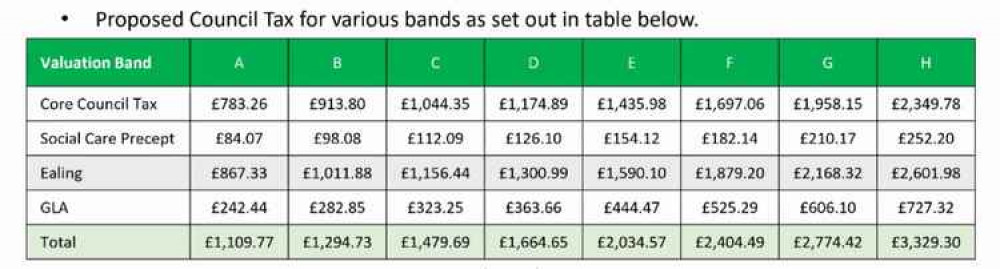 Ealing Council Tax Login