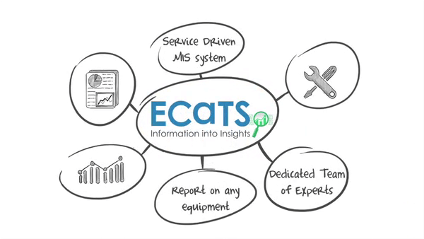 Ecats 911 Login