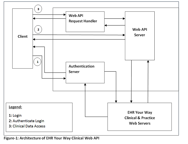 Ehryourway Login