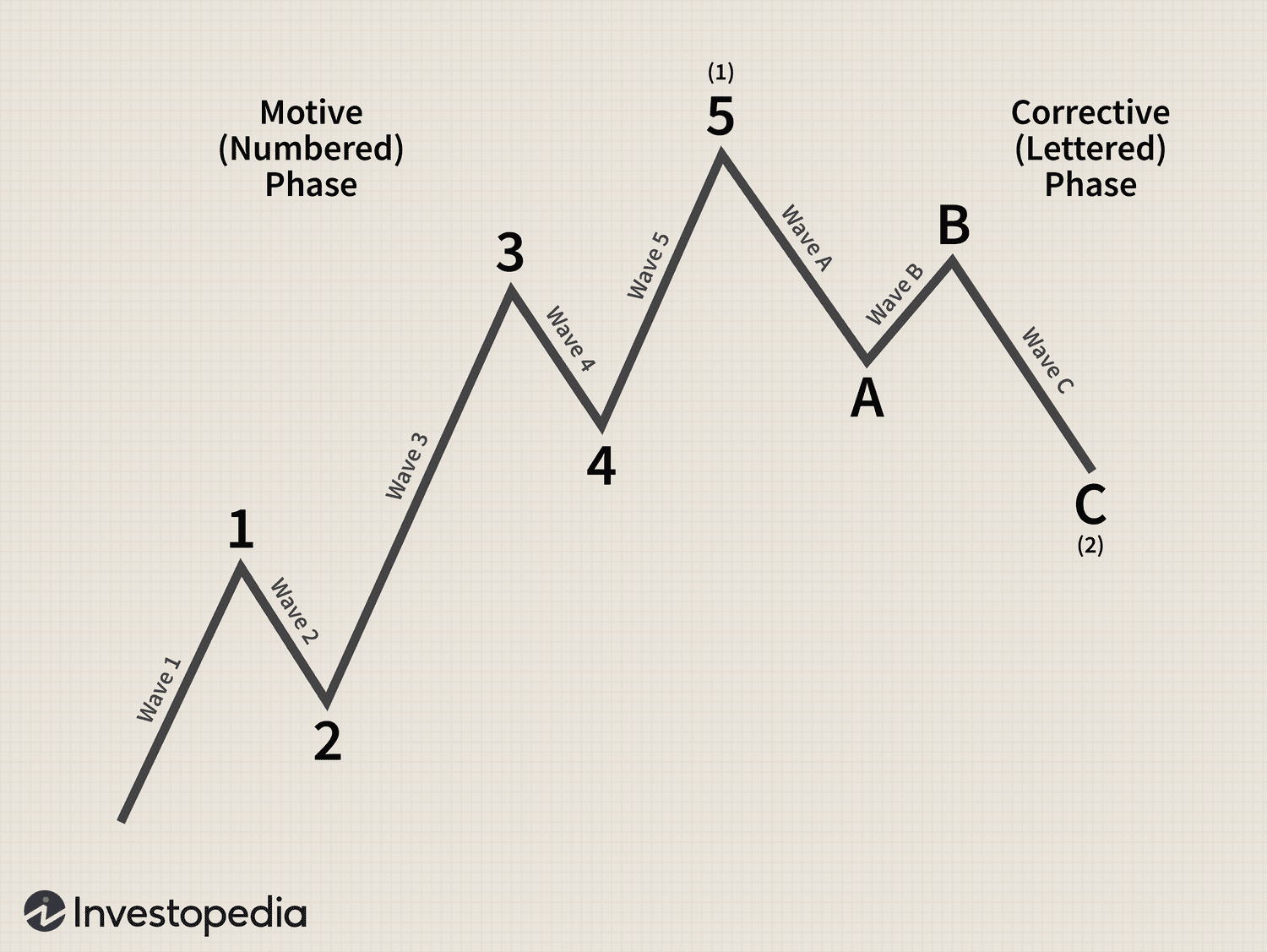 Elliott Wave Trader Login