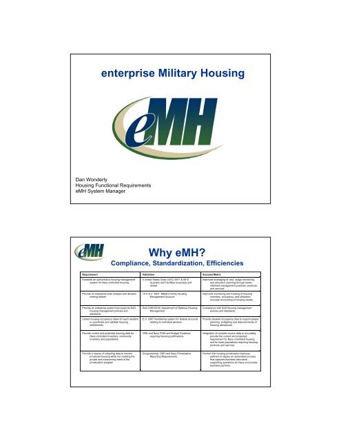 Emh Housing Navy Login