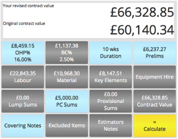 Estimators Online Login