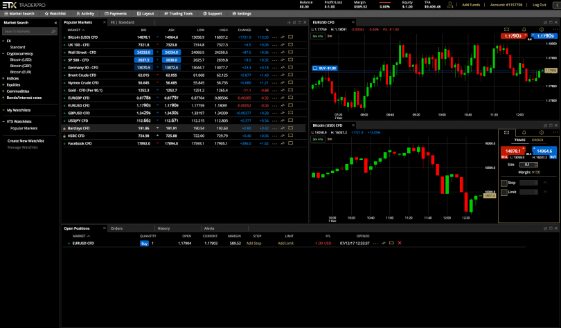 Etx Capital Login