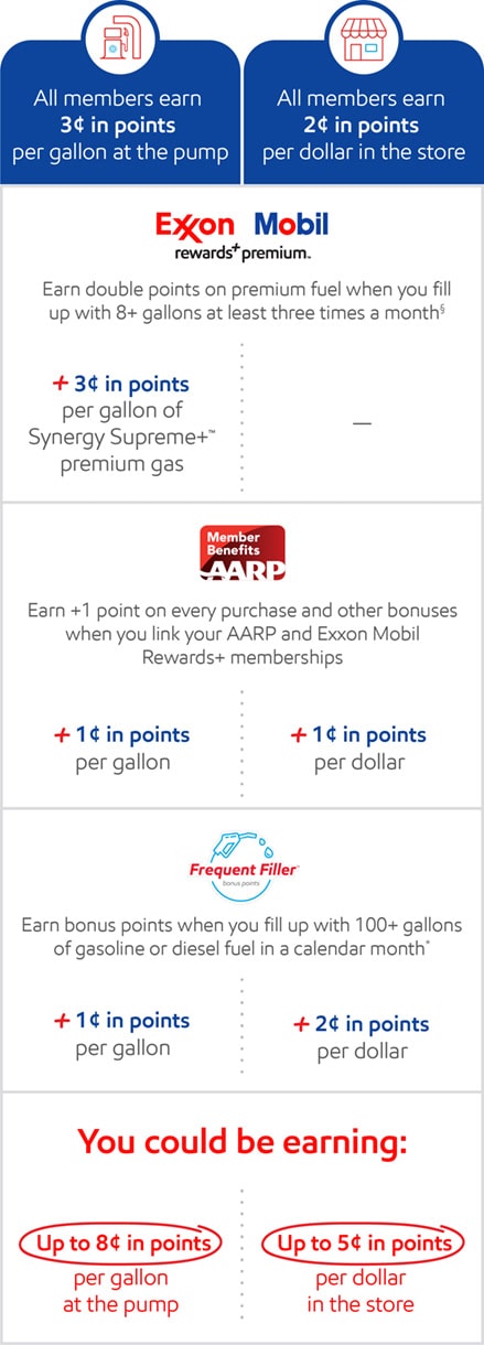 Exxon Mobil Rewards Login