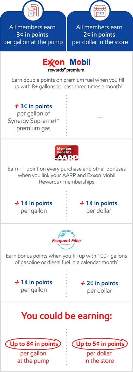 Exxon Rewards Login