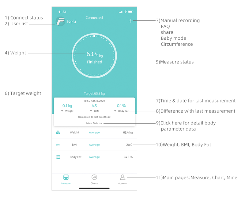 Fitday Login