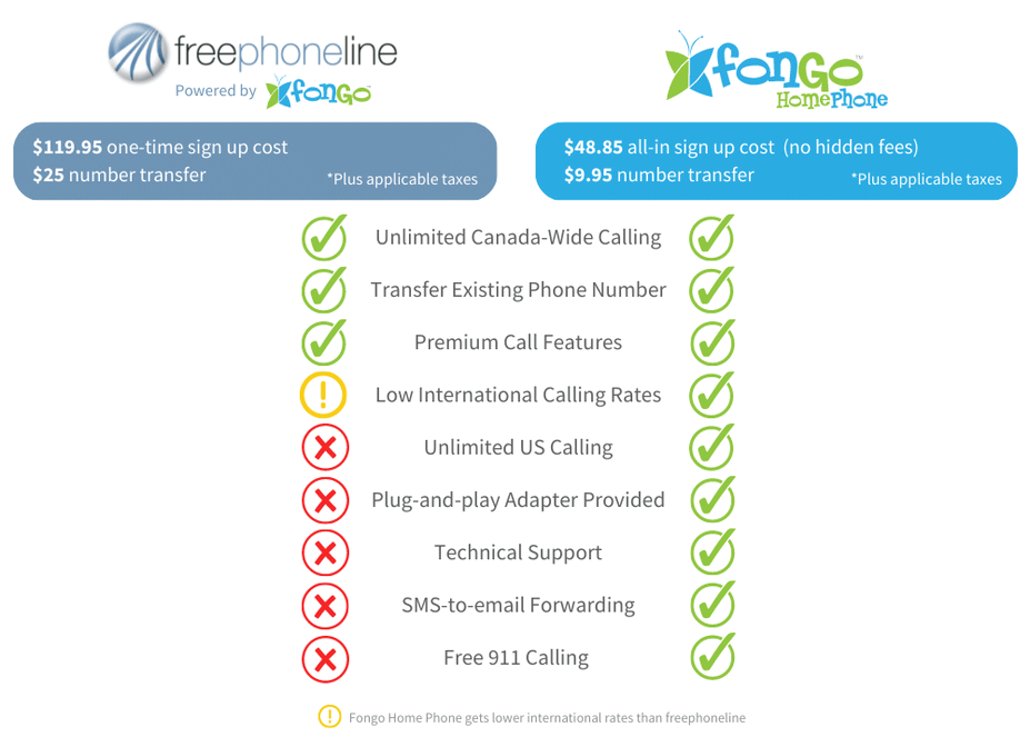 Freephoneline Login