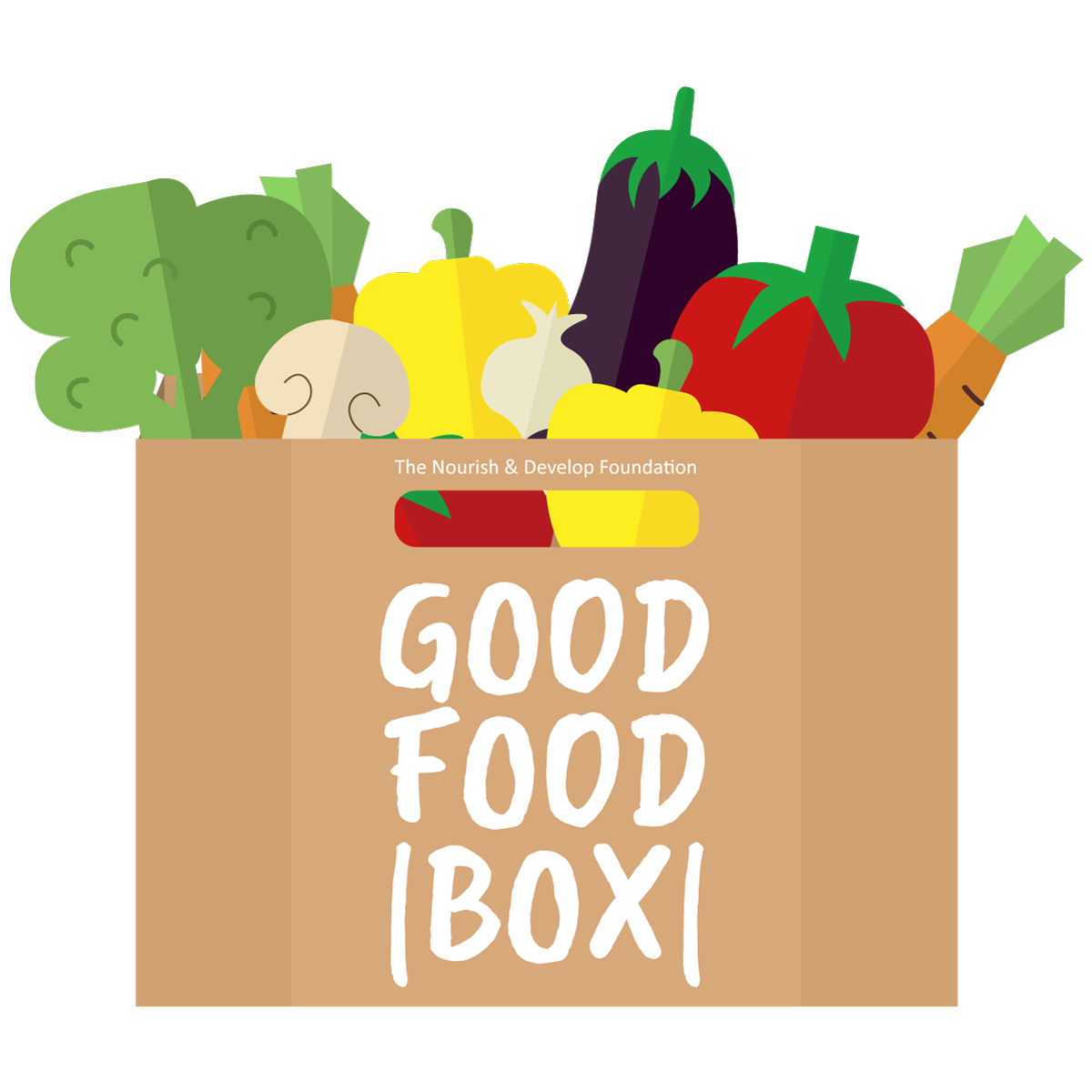 Good Food Box Login