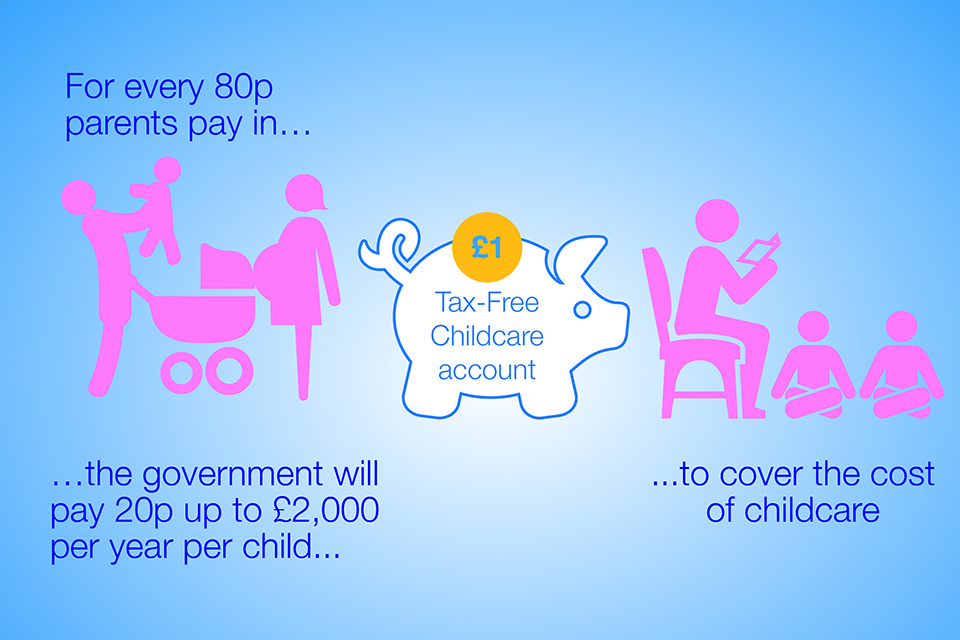 Government Tax Free Childcare Login