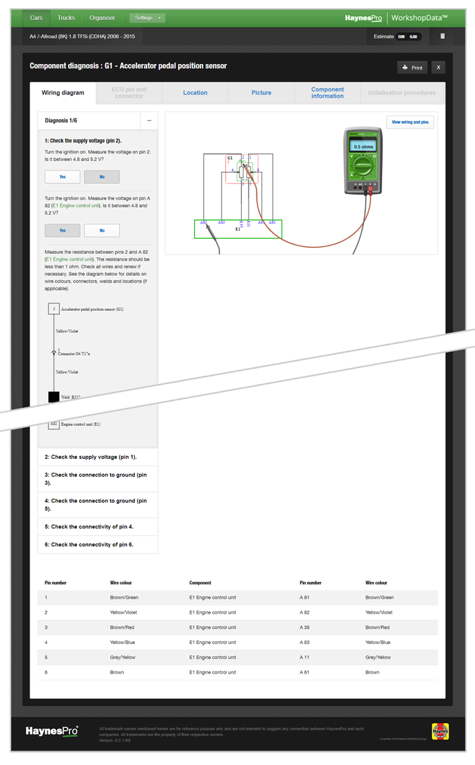 Haynes Pro Login