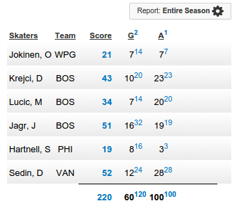 Hockey Pools Login