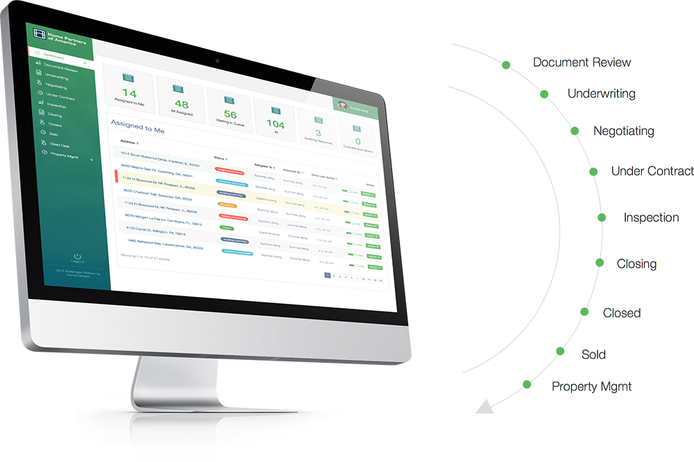 Homepartners Login