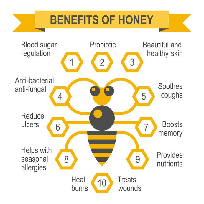 Honeybee Benefits Login