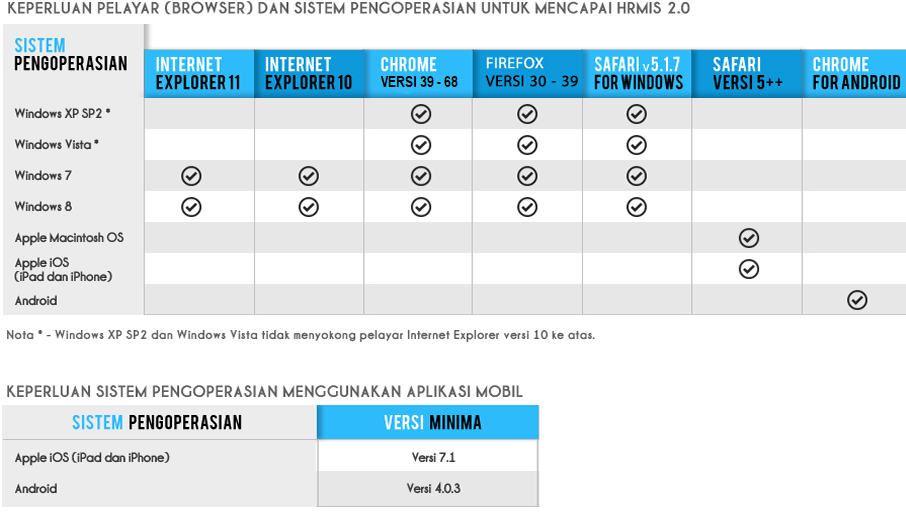 Hrmis Login Page