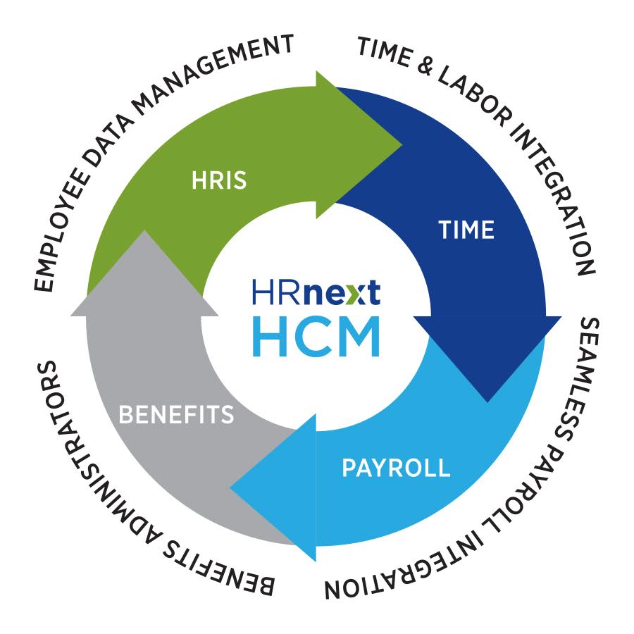 Hrnext Employee Login