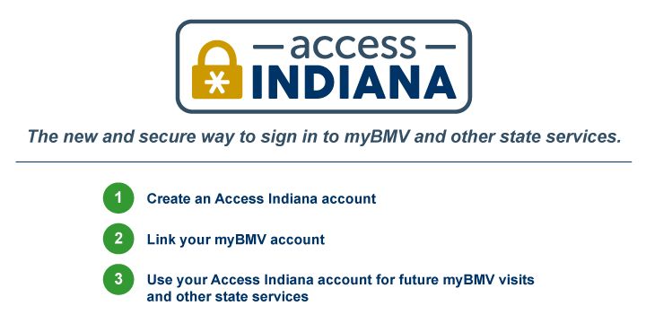 Indiana License Login