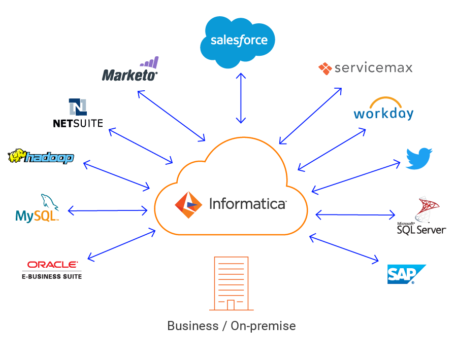 Informatica Support Login