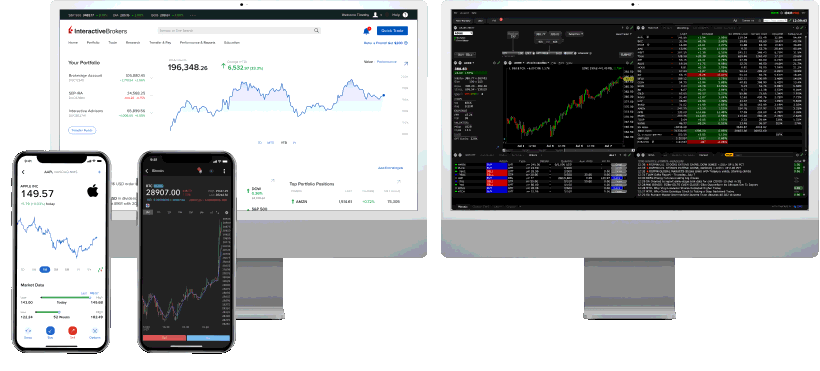 Interactive Brokers Canada Login