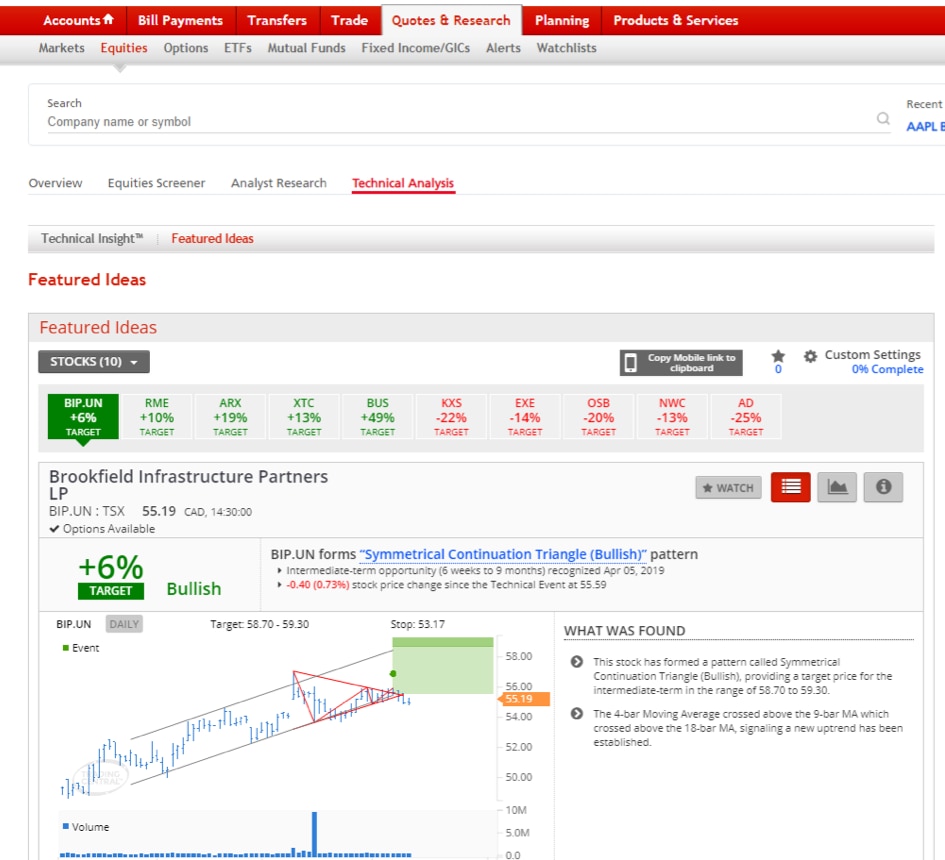 Itrade Scotia Login