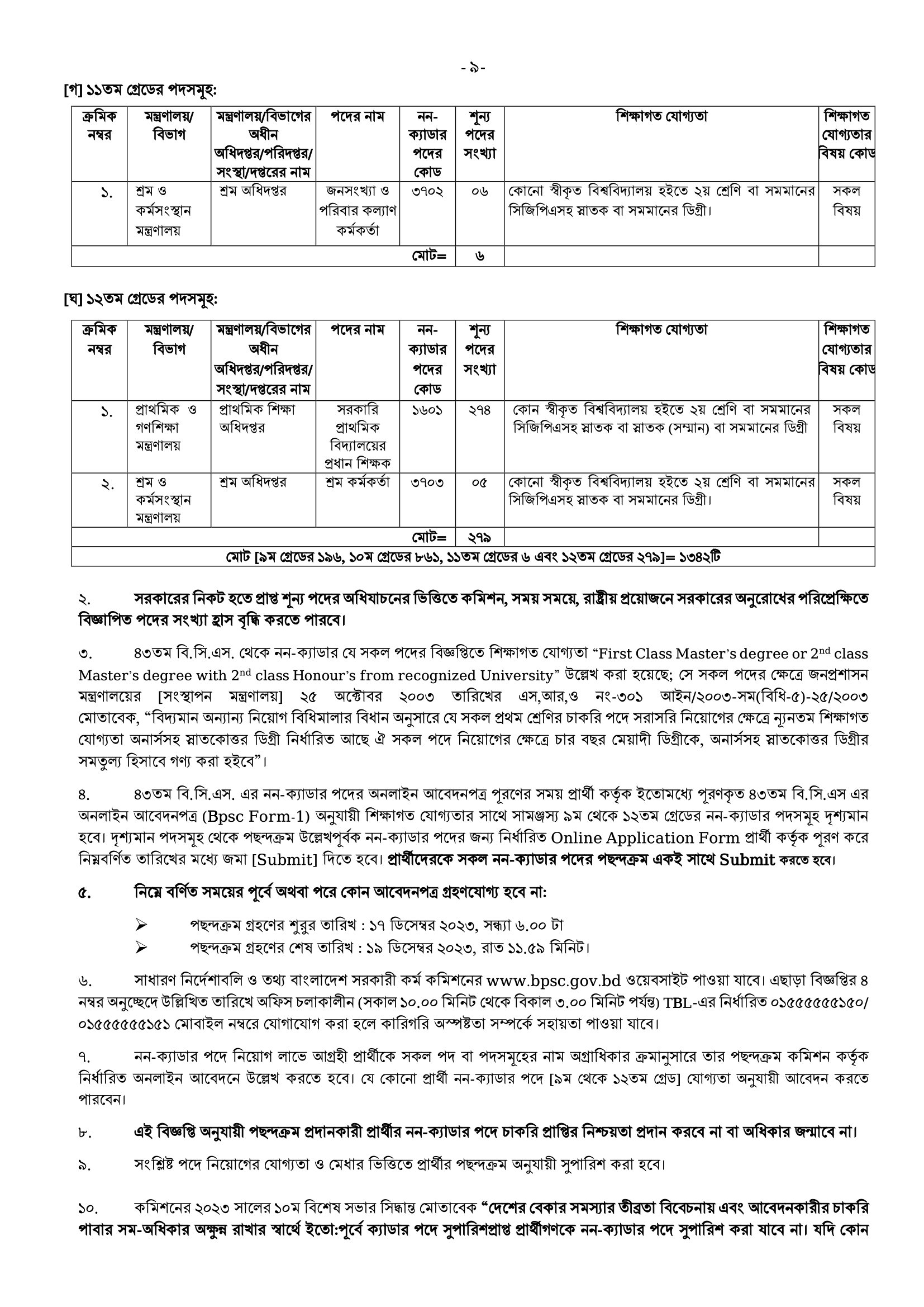 Bangladesh Public Service Commission BPSC job circular 2023