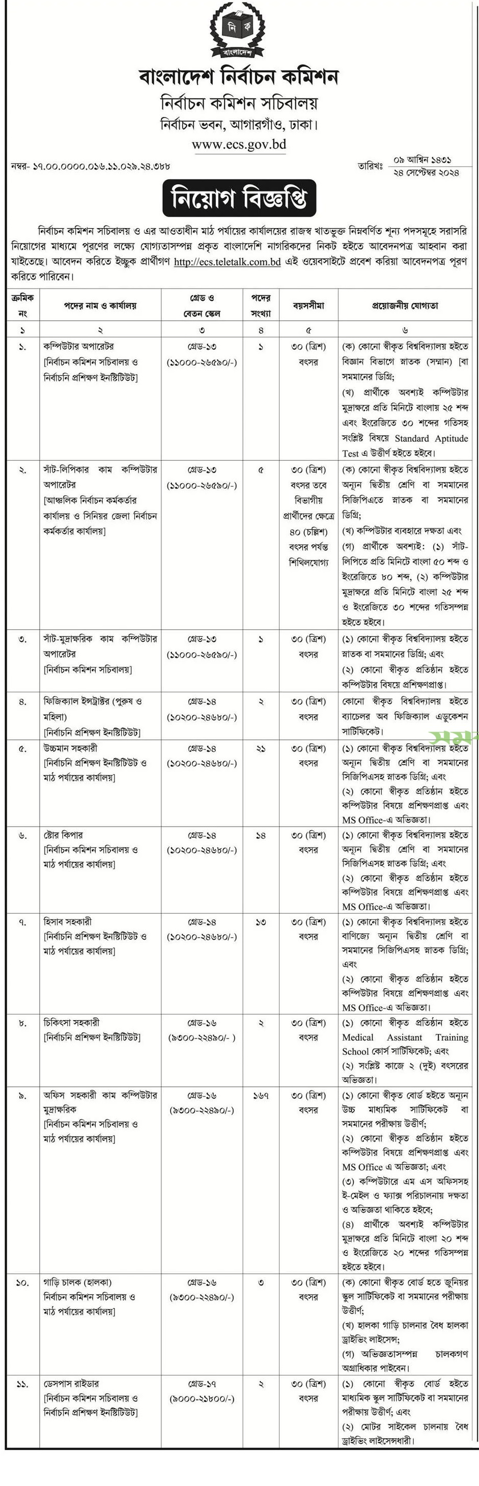 Election Commission Bangladesh ECS Job Circular 2024