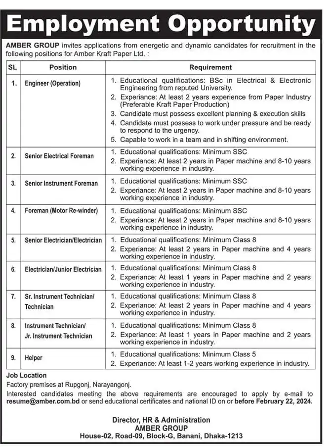 AMBER GROUP Job Circular 2024