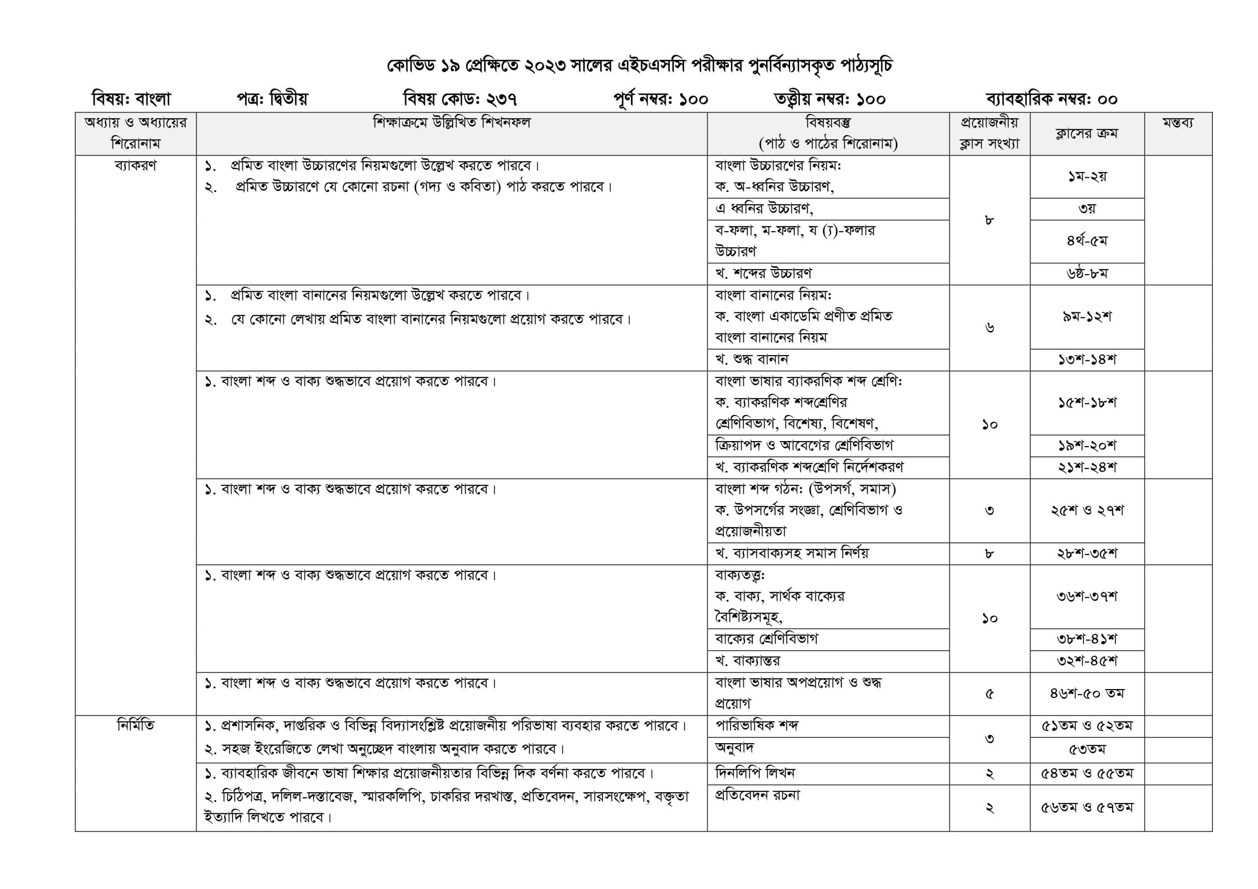 SSC Bangla Short Syllabus 2024