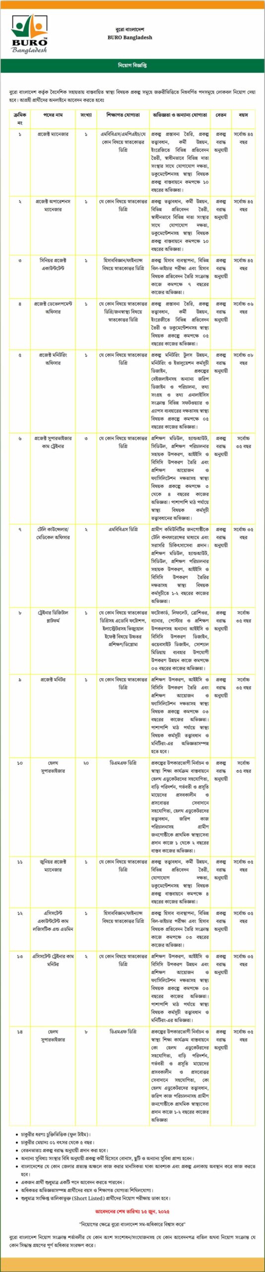 Buro Bangladesh Job Circular 2025