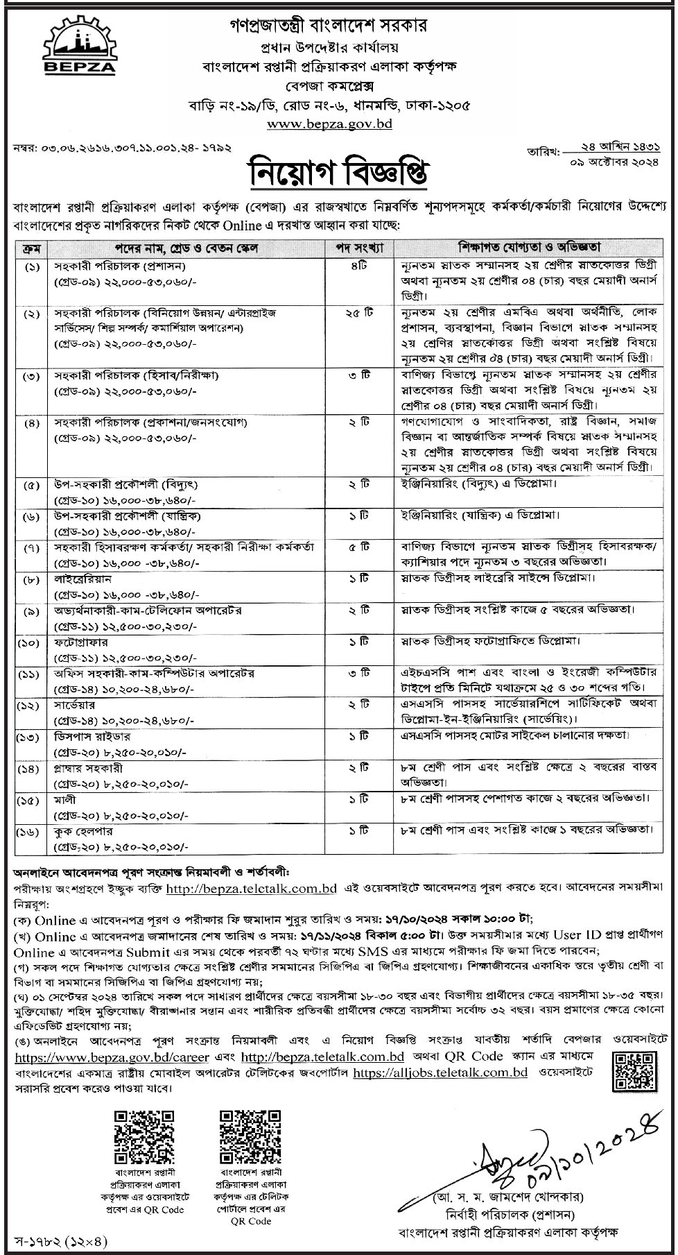 BEPZA Job Circular 2024